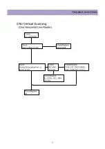 Предварительный просмотр 12 страницы Daewoo DTT-3250 100 Series Service Manual