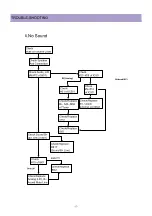 Предварительный просмотр 13 страницы Daewoo DTT-3250 100 Series Service Manual