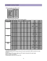 Предварительный просмотр 15 страницы Daewoo DTU-14XX ME Service Manual