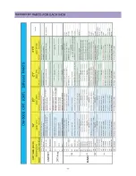 Предварительный просмотр 36 страницы Daewoo DTU-14XX ME Service Manual