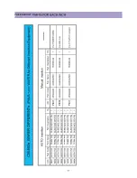 Предварительный просмотр 39 страницы Daewoo DTU-14XX ME Service Manual