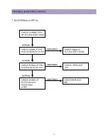 Preview for 52 page of Daewoo DTU-14XX ME Service Manual