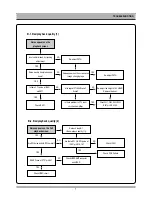 Предварительный просмотр 8 страницы Daewoo DV6T834N Service Manual