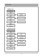 Предварительный просмотр 11 страницы Daewoo DV6T834N Service Manual