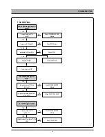 Предварительный просмотр 16 страницы Daewoo DV6T834N Service Manual