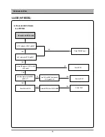 Предварительный просмотр 17 страницы Daewoo DV6T834N Service Manual