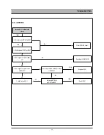 Предварительный просмотр 18 страницы Daewoo DV6T834N Service Manual