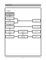 Предварительный просмотр 19 страницы Daewoo DV6T834N Service Manual