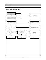 Предварительный просмотр 21 страницы Daewoo DV6T834N Service Manual