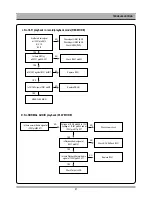 Предварительный просмотр 22 страницы Daewoo DV6T834N Service Manual