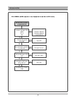 Предварительный просмотр 23 страницы Daewoo DV6T834N Service Manual