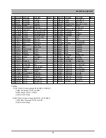 Предварительный просмотр 59 страницы Daewoo DV6T834N Service Manual