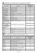 Предварительный просмотр 42 страницы Daewoo FFN278EWR0ES User Manual