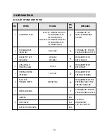 Preview for 11 page of Daewoo K50 Service Manual