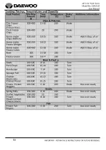 Предварительный просмотр 16 страницы Daewoo SDA2519 User Manual