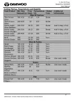 Preview for 11 page of Daewoo SDA2609 User Manual