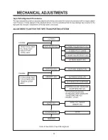 Preview for 24 page of Daewoo TVZ 1341X Service Manual