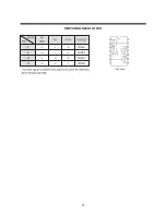 Preview for 40 page of Daewoo TVZ 1341X Service Manual