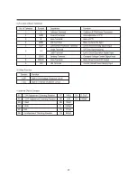 Preview for 42 page of Daewoo TVZ 1341X Service Manual