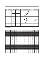 Preview for 51 page of Daewoo TVZ 1341X Service Manual