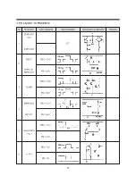 Preview for 58 page of Daewoo TVZ 1341X Service Manual