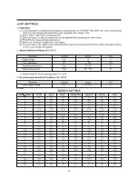 Preview for 64 page of Daewoo TVZ 1341X Service Manual