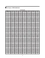 Preview for 68 page of Daewoo TVZ 1341X Service Manual