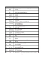 Preview for 70 page of Daewoo TVZ 1341X Service Manual