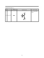 Preview for 88 page of Daewoo TVZ 1341X Service Manual