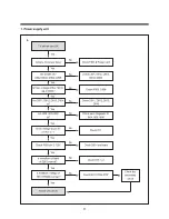 Preview for 95 page of Daewoo TVZ 1341X Service Manual