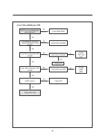 Preview for 96 page of Daewoo TVZ 1341X Service Manual