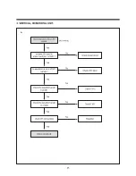 Preview for 97 page of Daewoo TVZ 1341X Service Manual