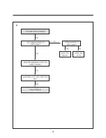 Preview for 98 page of Daewoo TVZ 1341X Service Manual