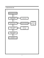 Preview for 99 page of Daewoo TVZ 1341X Service Manual