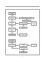 Preview for 100 page of Daewoo TVZ 1341X Service Manual