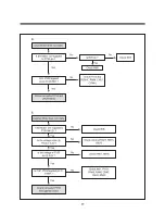 Preview for 101 page of Daewoo TVZ 1341X Service Manual