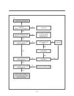 Preview for 103 page of Daewoo TVZ 1341X Service Manual