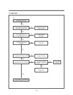 Preview for 104 page of Daewoo TVZ 1341X Service Manual