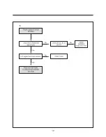 Preview for 105 page of Daewoo TVZ 1341X Service Manual