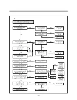 Preview for 106 page of Daewoo TVZ 1341X Service Manual