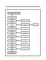 Preview for 107 page of Daewoo TVZ 1341X Service Manual