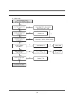 Preview for 108 page of Daewoo TVZ 1341X Service Manual