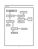 Preview for 109 page of Daewoo TVZ 1341X Service Manual