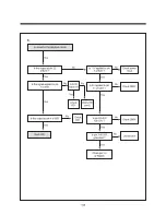 Preview for 110 page of Daewoo TVZ 1341X Service Manual