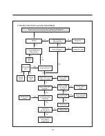 Preview for 111 page of Daewoo TVZ 1341X Service Manual