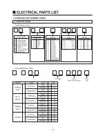 Preview for 112 page of Daewoo TVZ 1341X Service Manual