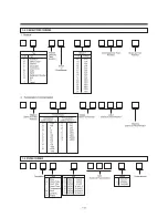 Preview for 113 page of Daewoo TVZ 1341X Service Manual