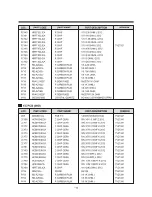 Preview for 121 page of Daewoo TVZ 1341X Service Manual