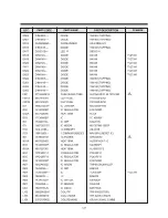 Preview for 129 page of Daewoo TVZ 1341X Service Manual