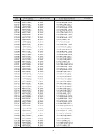 Preview for 137 page of Daewoo TVZ 1341X Service Manual